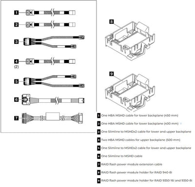 Lenovo ThinkSystem ST250 Series RAID Cable Kit
