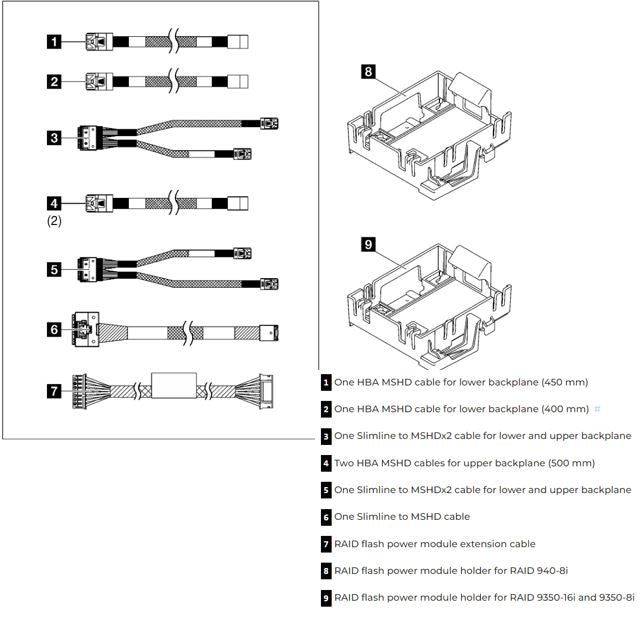 Lenovo ThinkSystem ST250 Series RAID Cable Kit