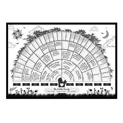 Family Tree Chart Generation Genealogy Poster Blank Fillable Family Tree Chart